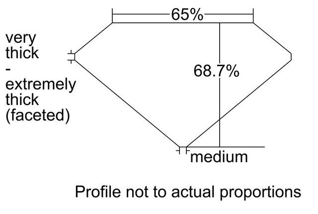 cutprofile