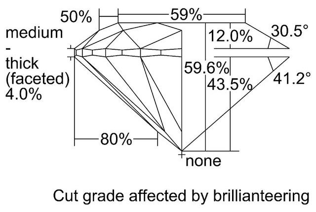 cutprofile