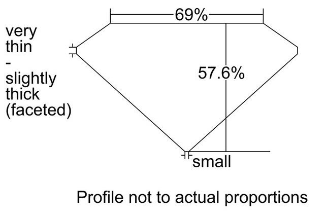 cutprofile