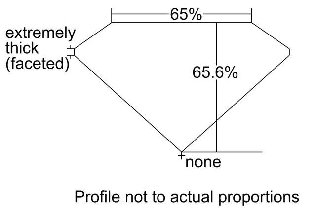 cutprofile