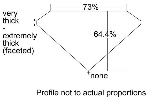 cutprofile