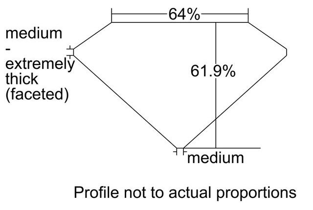 cutprofile