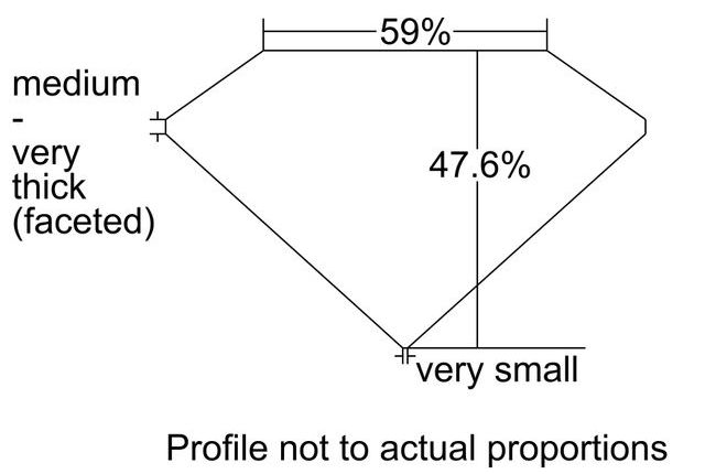 cutprofile