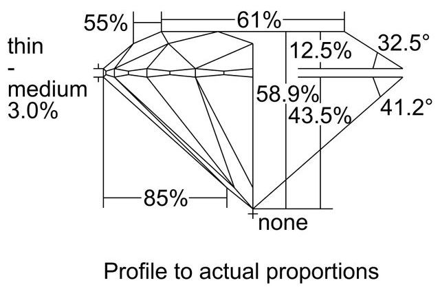 cutprofile