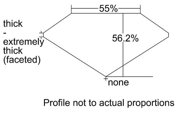 cutprofile