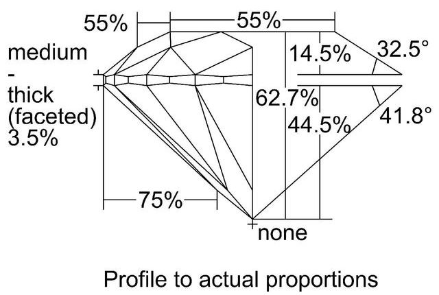 cutprofile