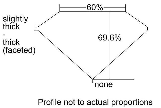 cutprofile