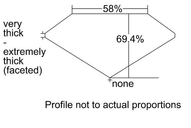 cutprofile