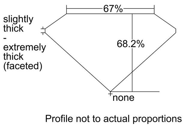 cutprofile