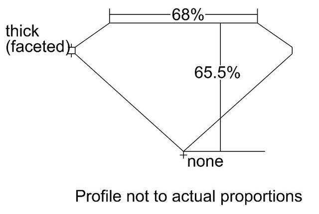 cutprofile