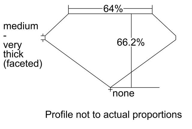 cutprofile