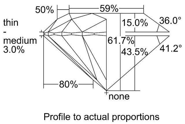 cutprofile