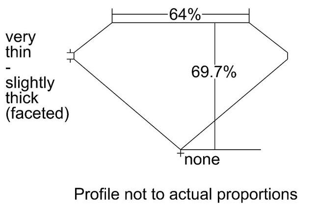 cutprofile