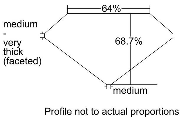 cutprofile