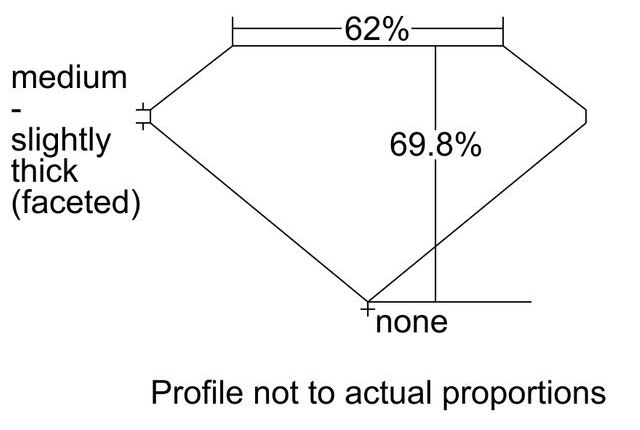 cutprofile