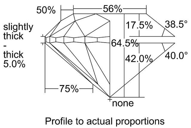 cutprofile