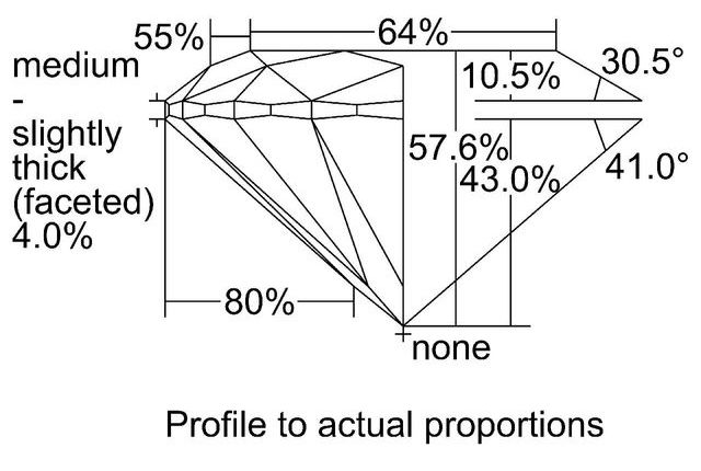 cutprofile