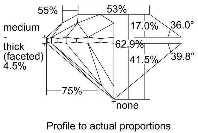 cutprofile