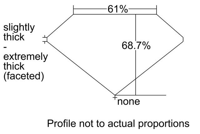 cutprofile