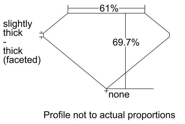 cutprofile