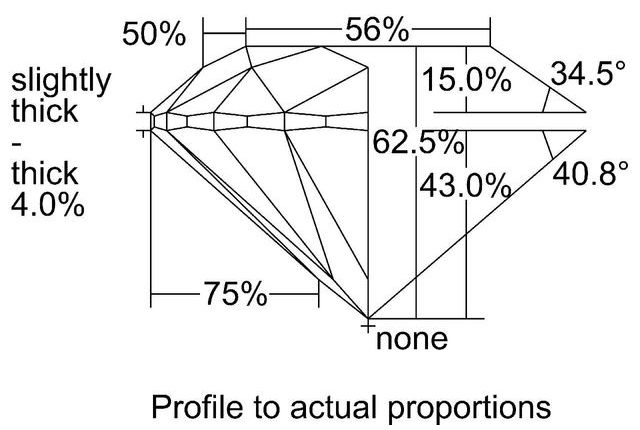 cutprofile