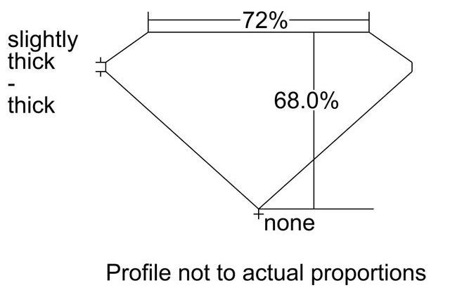 cutprofile