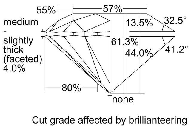 cutprofile