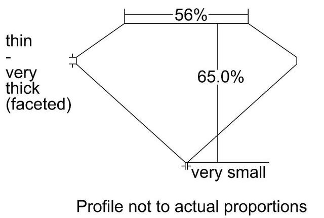 cutprofile