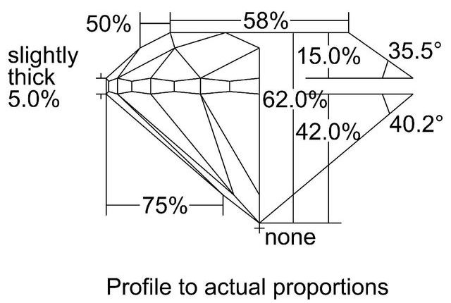 cutprofile