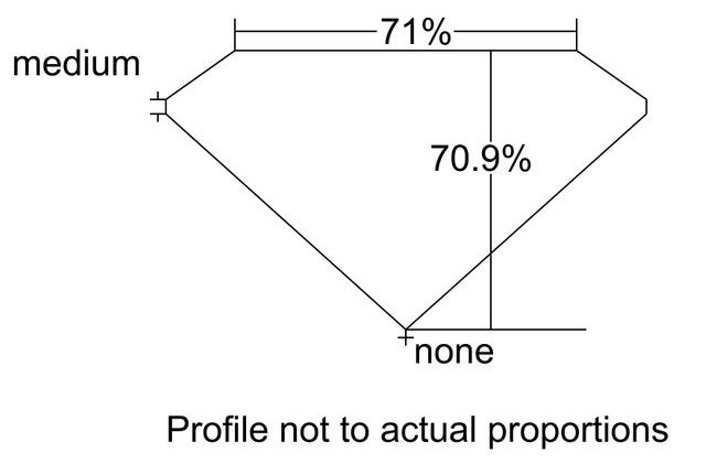 cutprofile