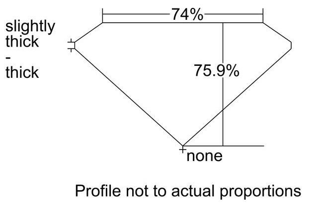 cutprofile