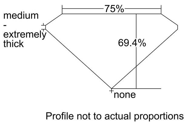 cutprofile