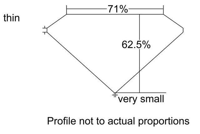 cutprofile