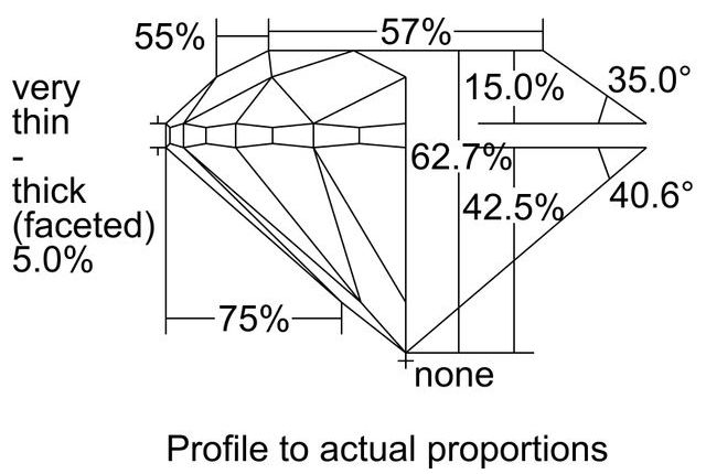 cutprofile