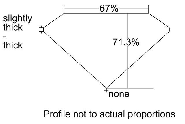 cutprofile