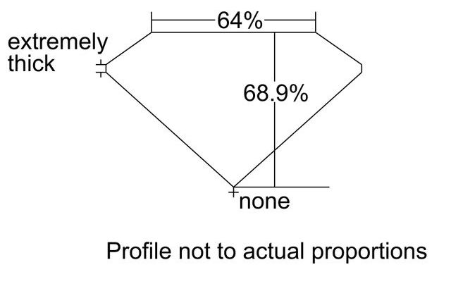 cutprofile