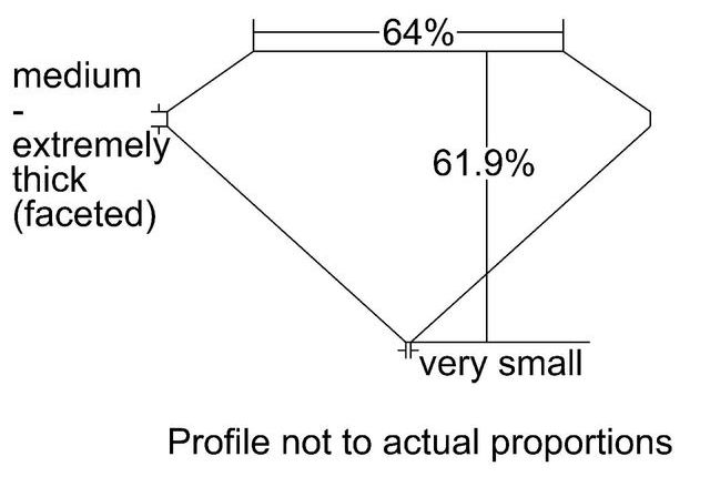 cutprofile