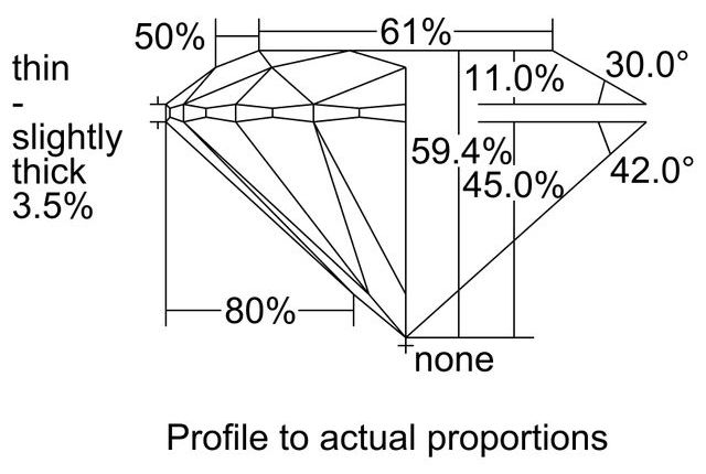 cutprofile