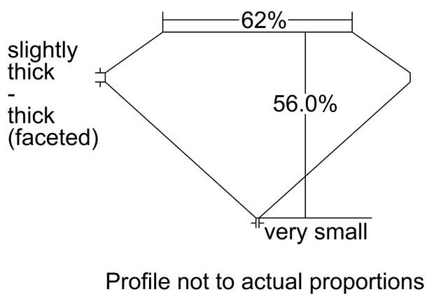 cutprofile