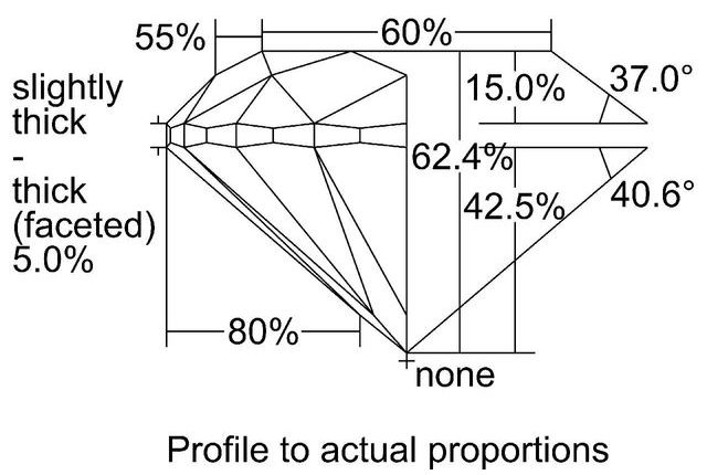 cutprofile