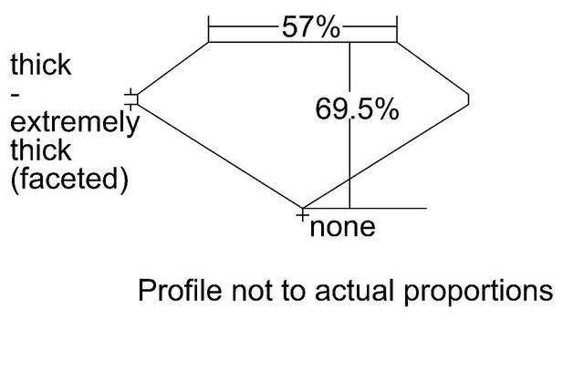 cutprofile