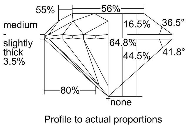 cutprofile