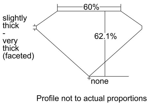 cutprofile