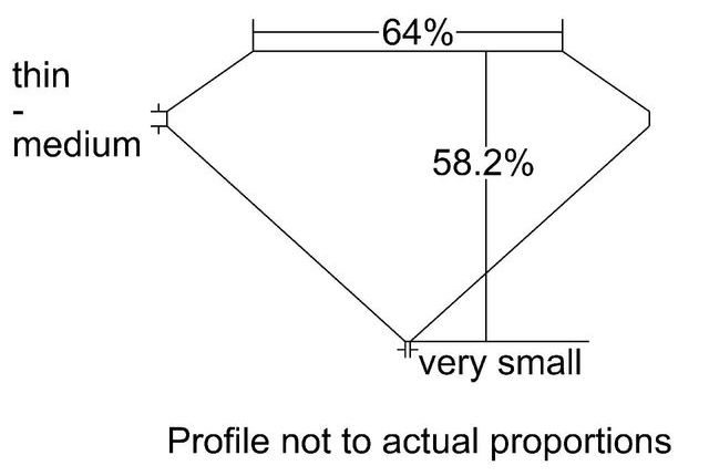 cutprofile