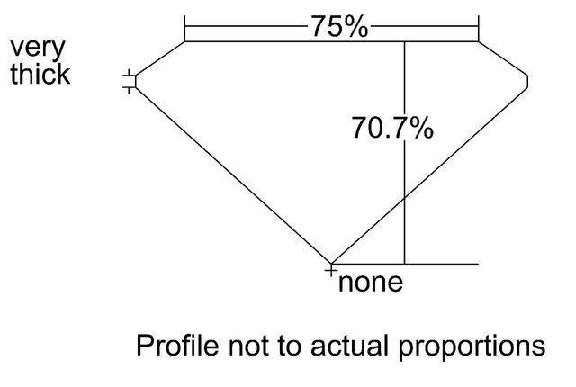 cutprofile