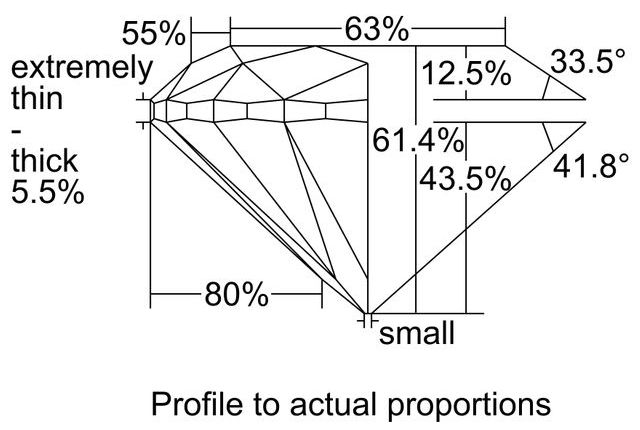 cutprofile