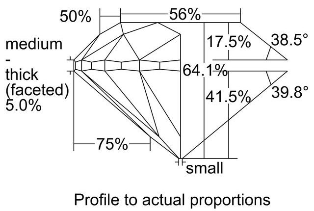 cutprofile