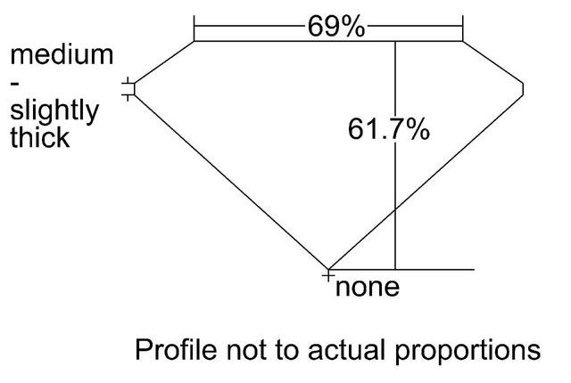 cutprofile