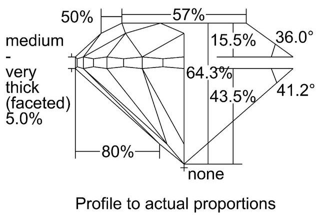 cutprofile