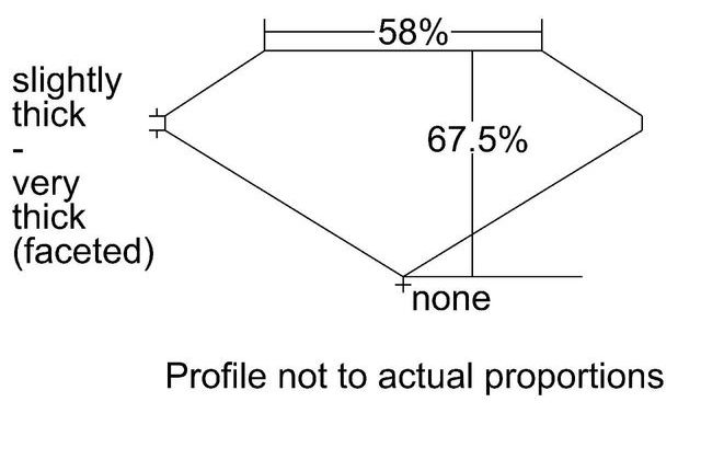 cutprofile